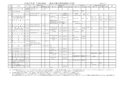 平成27年度 行事計画表 （熊本市軟式野球連盟少年部）