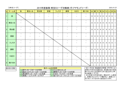 2015年度後期 埼玉Sリーグ対戦表（ダイヤモンドリーグ）