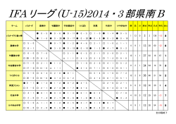 IFAリーグ(U-15)2014・3部県南B
