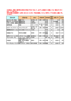 団体名称 活動内容 入会金 綾瀬練功同好会 練功の