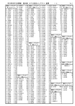 2014年9月15日開催 第44回 XPO記念コンテスト 結果