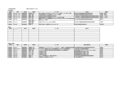 H26年学会発表実績（診療技術部）