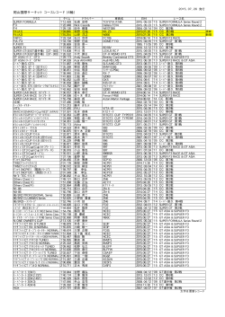 岡山国際サーキット コースレコード（4輪）