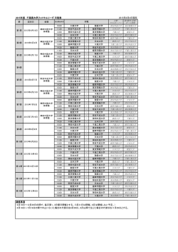 2015年度 千葉県大学フットサルリーグ日程表 2015年6月4日現在 連絡