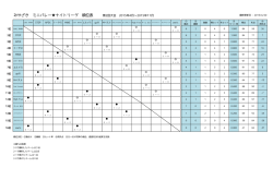 みやざき ミニバレー  ナイトリーグ 順位表 第2回大会 2015年4月～2015