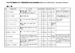 ながの子育て家庭優待パスポート協賛店舗一覧