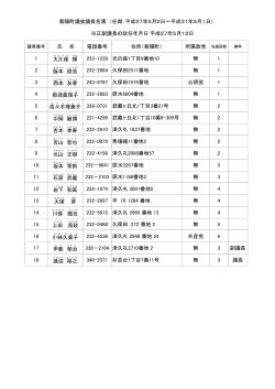 氏 名 電話番号 住所（菊陽町） 所属政党 当選回数 1 大久保 輝 233