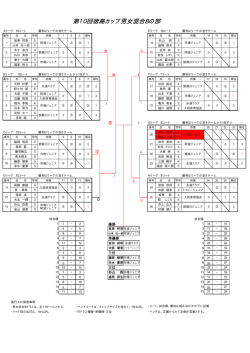 詳細試合結果
