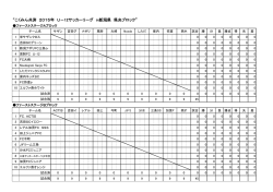 リーグ表 - 新潟県サッカー協会