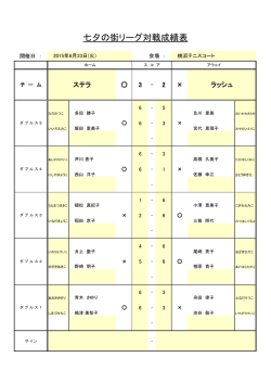 七夕の街リーグ対戦成績表