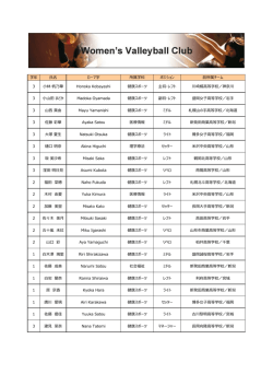 学年 氏名 ローマ字 所属学科 ポジション 前所属