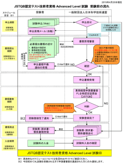 JSTQB認定テスト技術者資格 Advanced Level 試験 受験前の