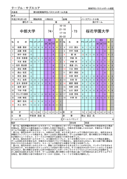 桜花学園大学 中部大学 - 東海学生バスケットボール連盟