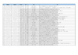 2014年募集馬の競走馬名が決定しました。