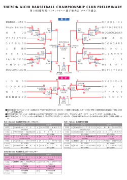 第70回愛知県バスケットボール選手権大会 クラブ予選会5月24日の結果
