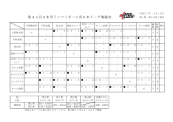 第44回日本男子ソフトボール西日本リーグ戦績表