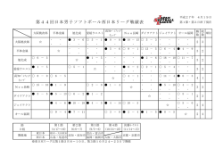 第44回日本男子ソフトボール西日本リーグ戦績表