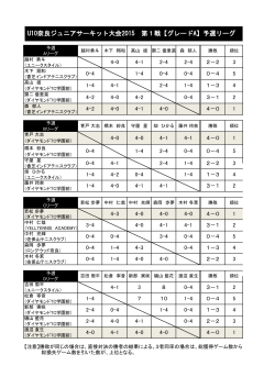 U10奈良ジュニアサーキット大会 2014 第3戦 予選リーグ U10奈良
