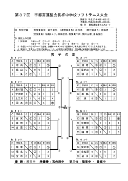 第37回 宇都宮連盟会長杯中学校ソフトテニス大会
