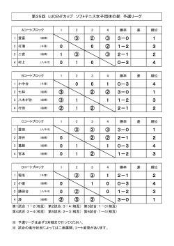 平成27年06月20日 第35回 LUCENTカップ