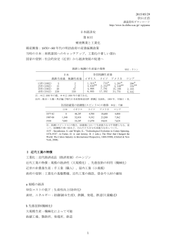 2015/05/29 荻山正浩 1 日本経済史 第 8 回 殖産興業と工業化 殖産
