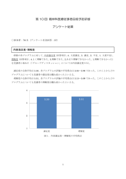 第 10 回 精神科医療従事者自殺予防研修 アンケート結果
