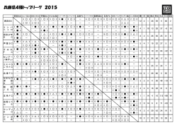 兵庫県4種トップリーグ 2015