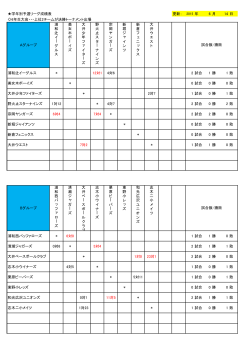 学年別予選リーグ成績表 更新