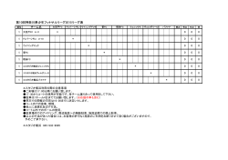 第10回神奈川県少年フットサルリーグ2015リーグ表