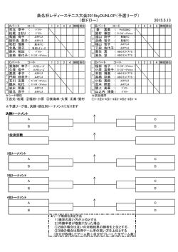 桑名杯レディーステニス大会2015byDUNLOP（予選リーグ） （仮ドロー）
