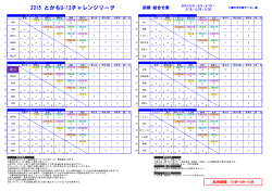 2015 とかちU-12チャレンジリーグ