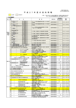 平 成 2 7 年 度 の 契 約 情 報