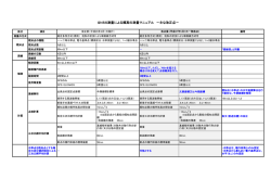 GNSS測量による標高の測量マニュアル －主な改正点－