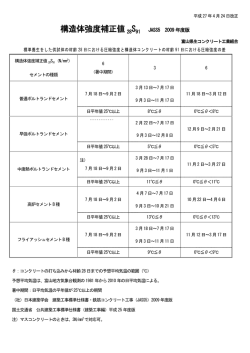 構造体強度補正値 28 - 富山県生コンクリート工業組合