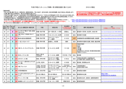 H27年度インターンシップ参加者募集一覧（PDF）