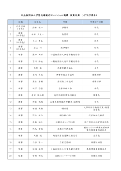 公益社団法人伊勢志摩観光コンベンション機構 役員名簿 （H27.3.27現在）