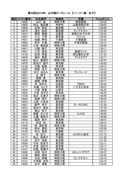 順位 ｾﾞｯｹﾝ番号 氏名漢字 地域名 所属 Finish