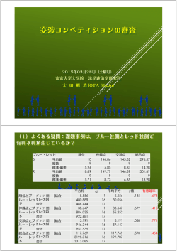 交渉コンペティションの審査 - 大学対抗交渉コンペティション