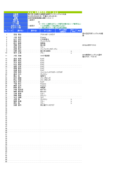 出場選手名簿シート