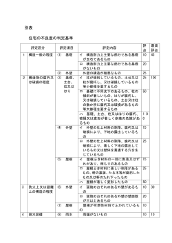 別表 住宅の不良度の判定基準