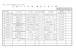 公 表 年 月 日 平 成 2 7 年 度 発 注 予 定 工 事