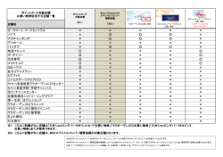 一覧表をご覧ください