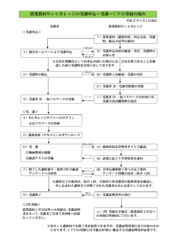 農業農村Webカレッジの受講申込～受講～CPD登録の流れ