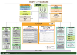 北海道大学 大学力強化推進構想