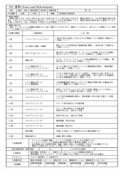 力と変形 (Force and Deformation)
