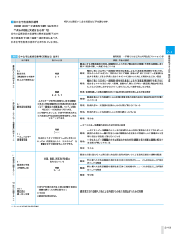平成13年国土交通省告示第1346号改正 平成26年国土交通省告示第1 2