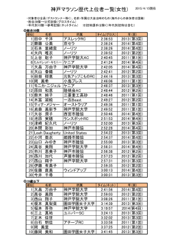 神戸マラソン歴代上位者一覧(女性) (PDF:約224KB)