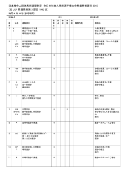 全日本社会人選手権大会馬場馬術課目2015