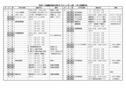 平成27年度愛知学泉大学女子バスケットボール部 4月5月練習予定
