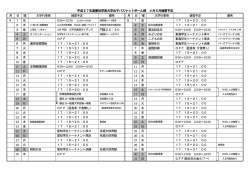 平成27年度愛知学泉大学女子バスケットボール部 4月5月練習予定